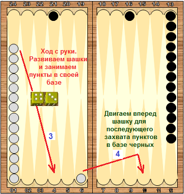 Нарды правила игры для начинающих